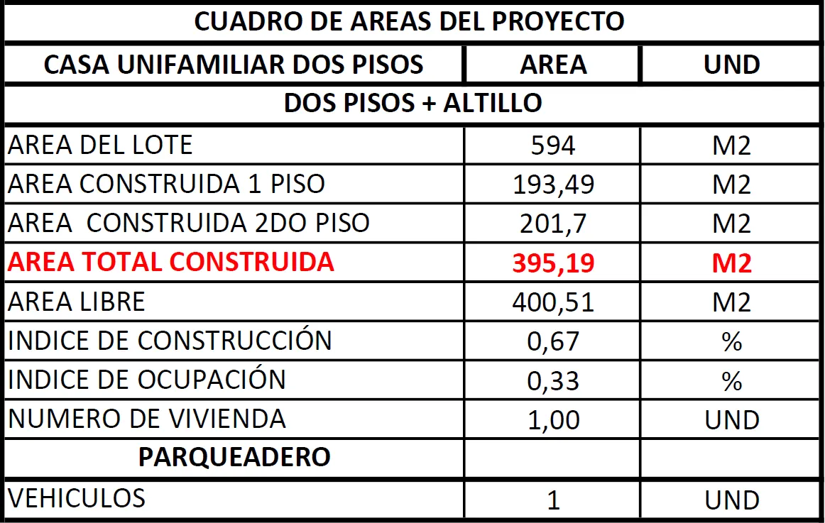 Plano de áreas de casa campestre moderna proyectada en dos pisos — distribución espacial del diseño
