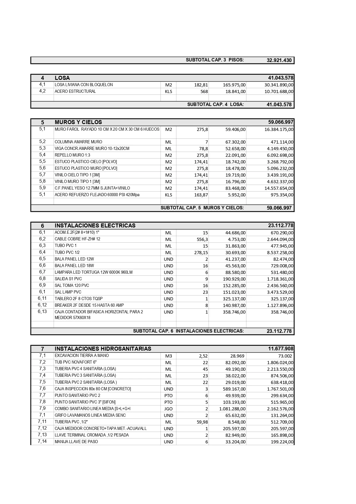 Presupuesto de obra del proyecto de inversión en Puerto Tejada